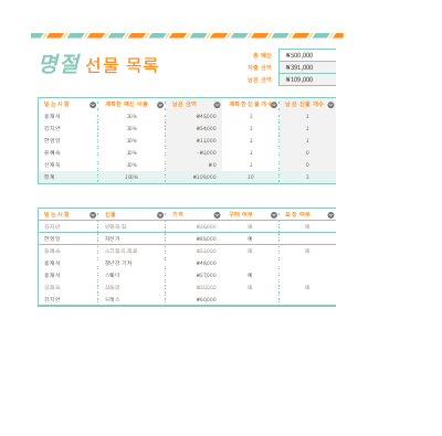 명절 선물 목록 명절 선물 목록